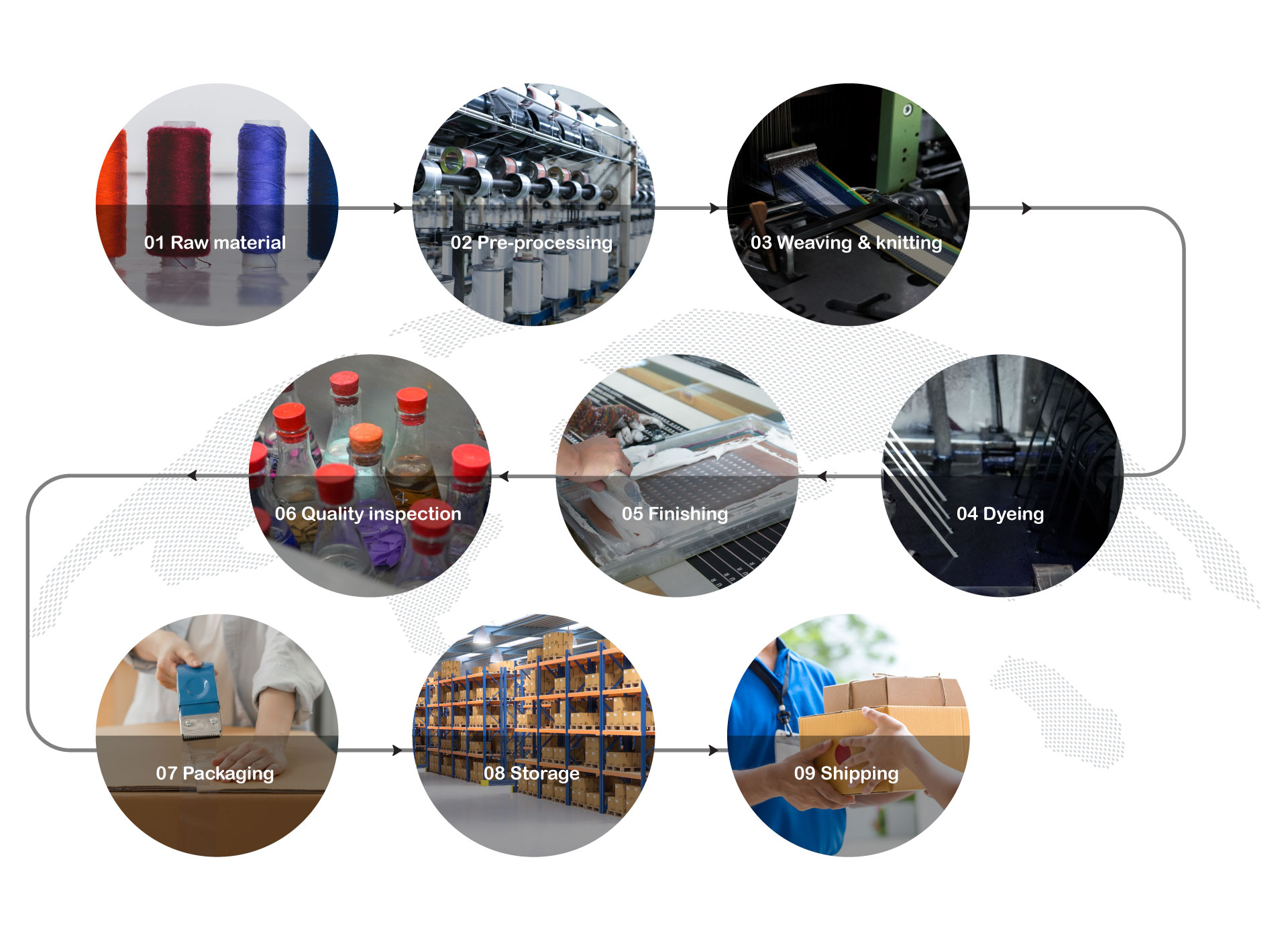 The Strategic Benefits of Partnering with Vertically Integrated Elastic Tape Suppliers for Apparel Manufacturers