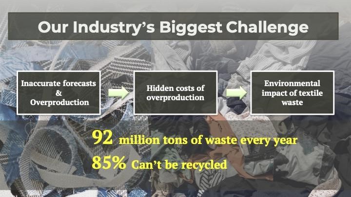 Our Motivation for Creating Sustainable Yarn